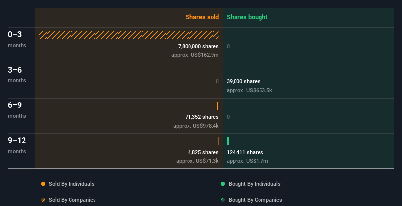 insider-trading-volume