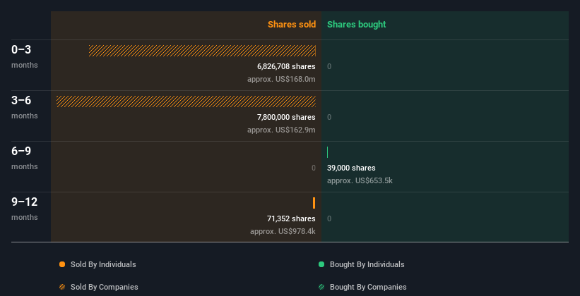 insider-trading-volume