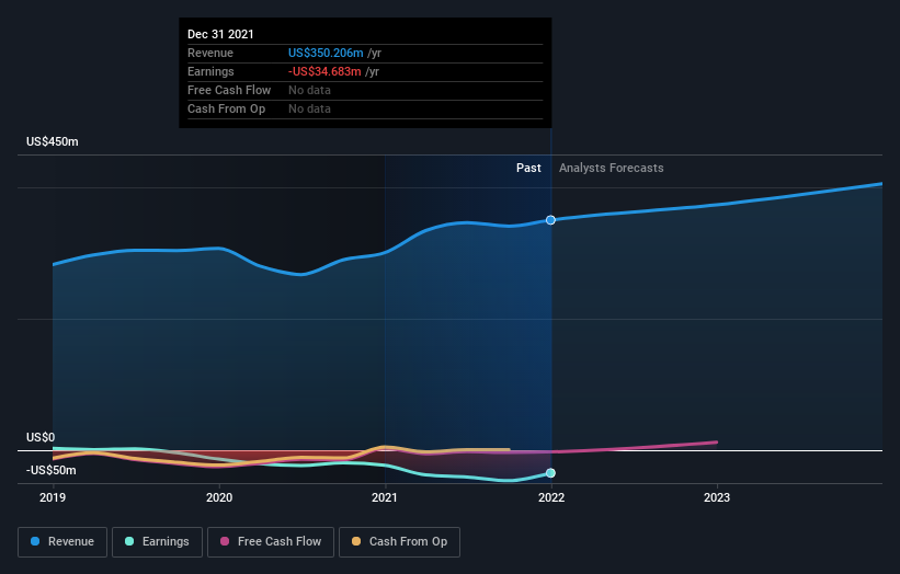 What Type Of Shareholders Own The Most Number of DZS Inc. (NASDAQ:DZSI ...