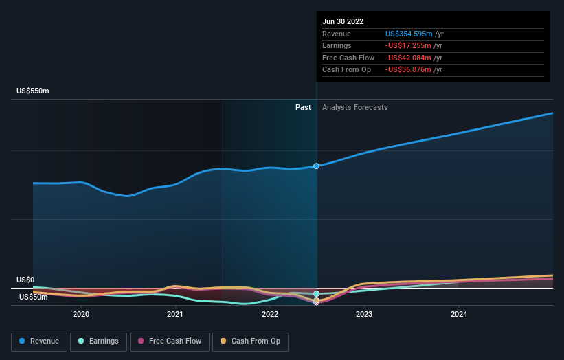 Here's What DZS Inc.'s (NASDAQ:DZSI) Shareholder Ownership Structure ...