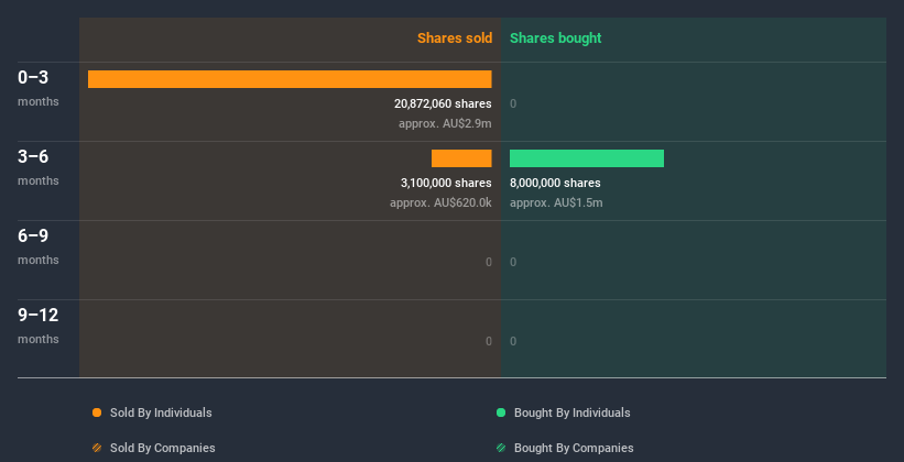 insider-trading-volume