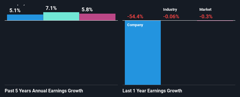 past-earnings-growth
