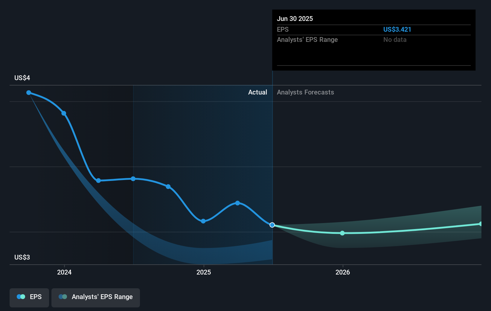 earnings-per-share-growth