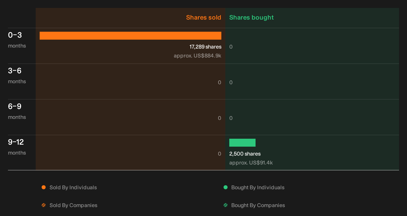 NasdaqGS:STBA Insider Trading Volume as at Oct 2026