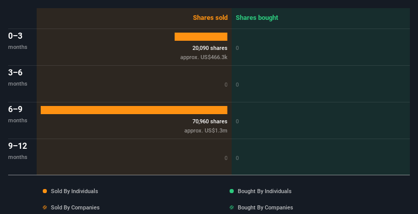 insider-trading-volume