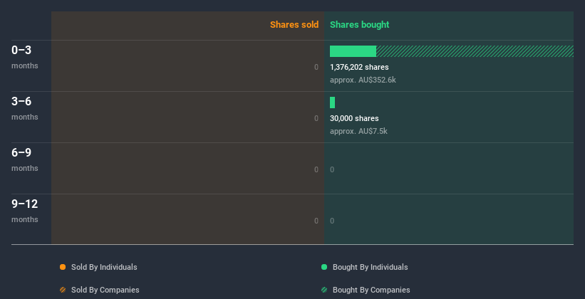 insider-trading-volume