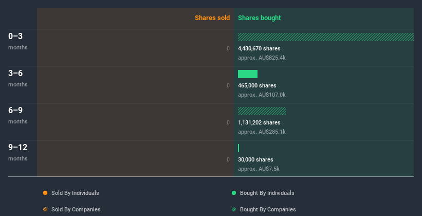 insider-trading-volume