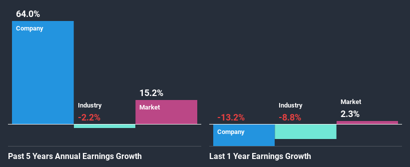 past-earnings-growth