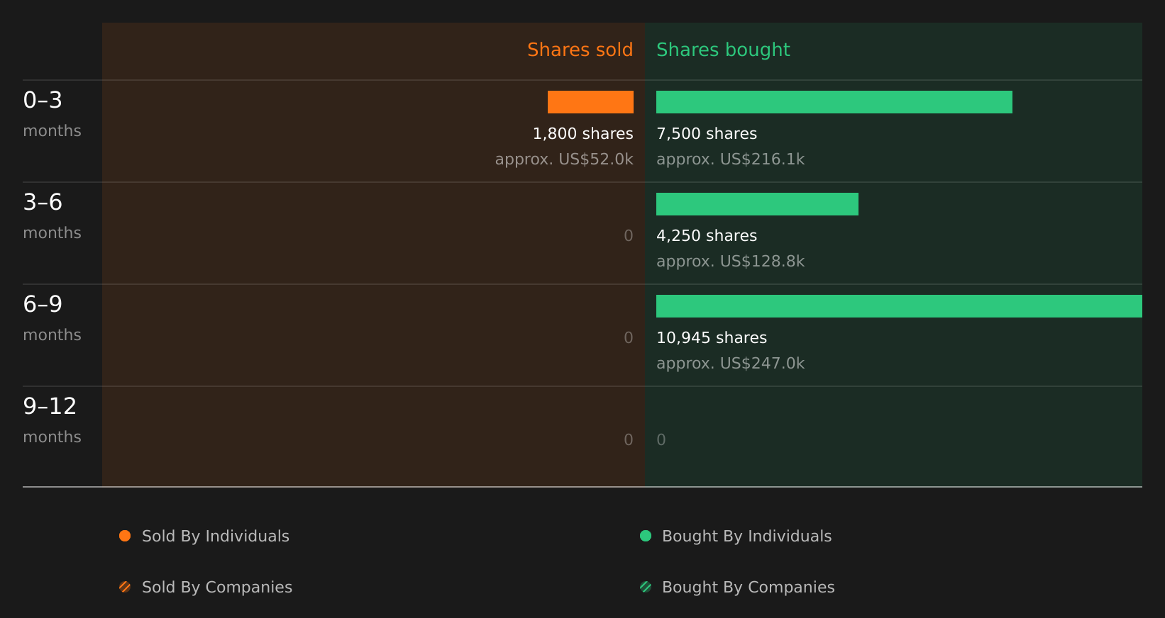 insider-trading-volume
