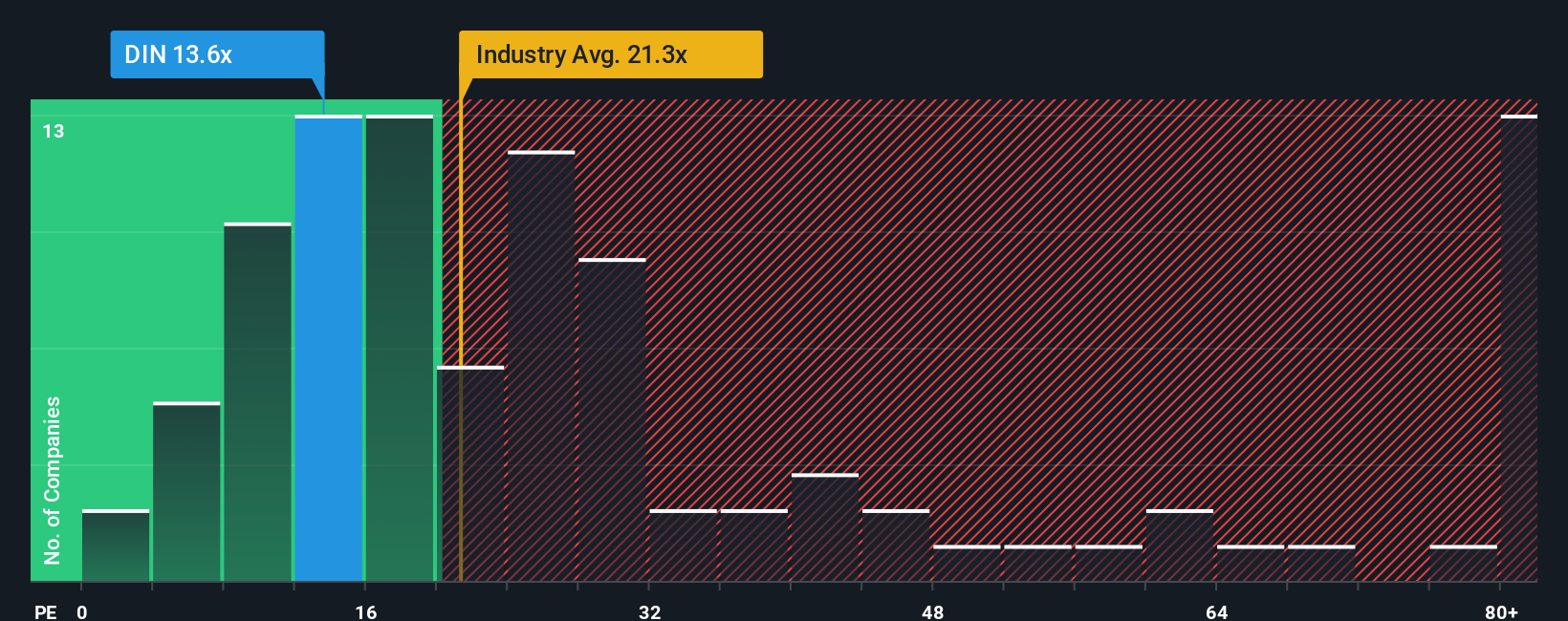 pe-multiple-vs-industry