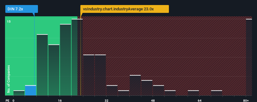 pe-multiple-vs-industry
