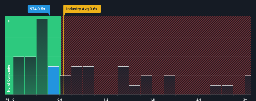 ps-multiple-vs-industry
