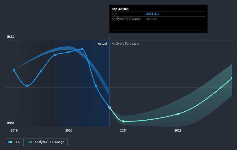 earnings-per-share-growth