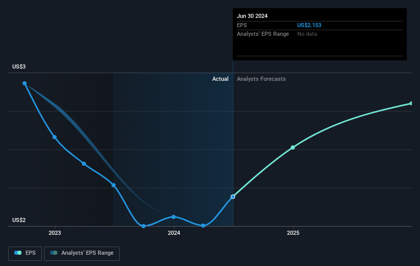 earnings-per-share-growth