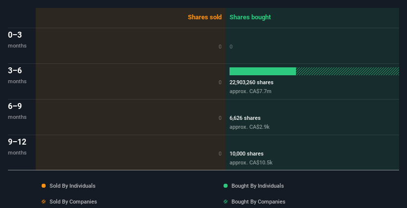 insider-trading-volume