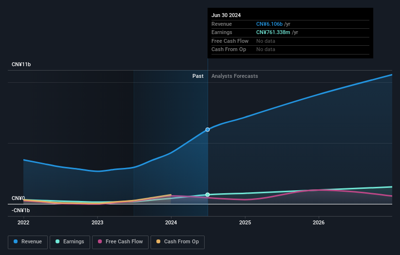 earnings-and-revenue-growth