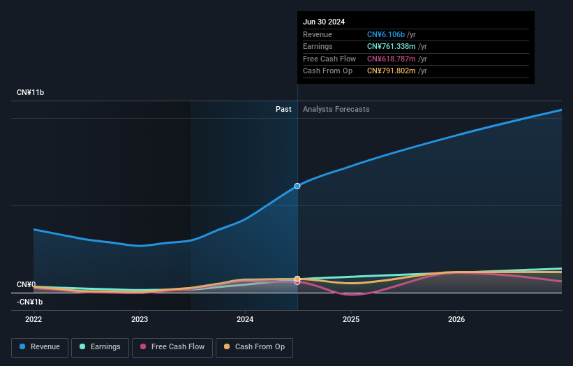 earnings-and-revenue-growth