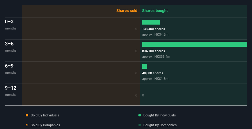 insider-trading-volume