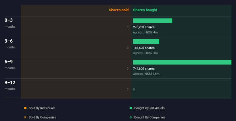 insider-trading-volume