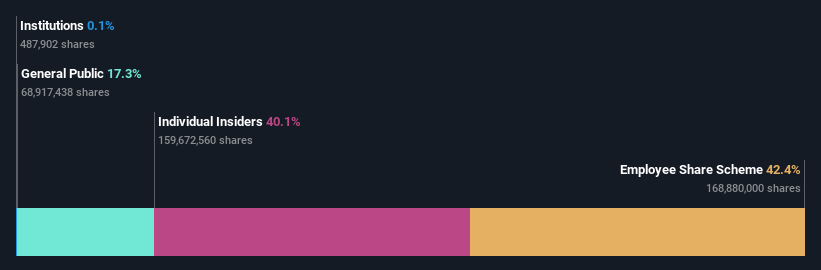 ownership-breakdown