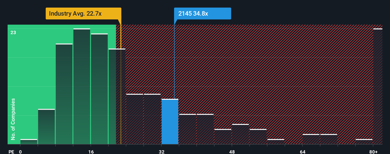 pe-multiple-vs-industry