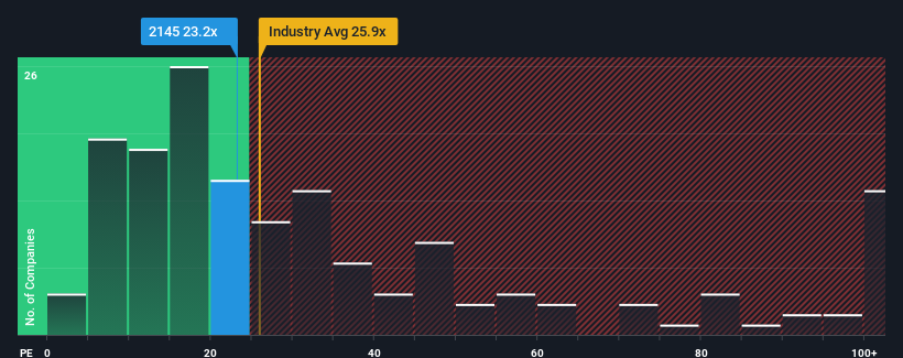 pe-multiple-vs-industry