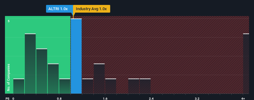 ps-multiple-vs-industry