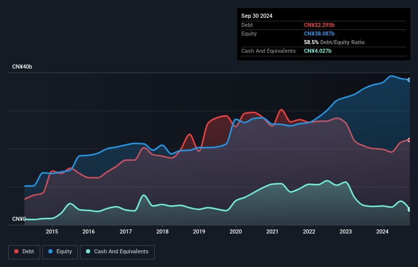 debt-equity-history-analysis