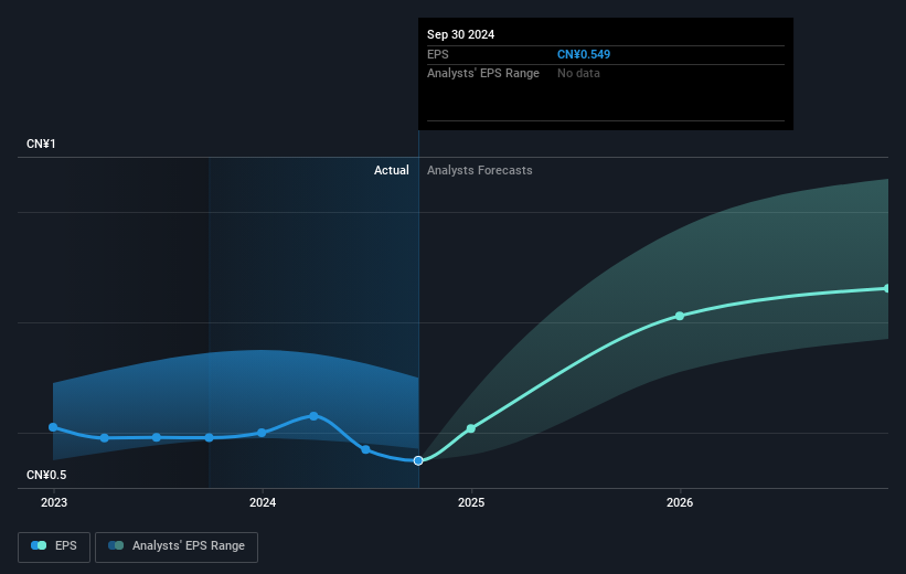 earnings-per-share-growth