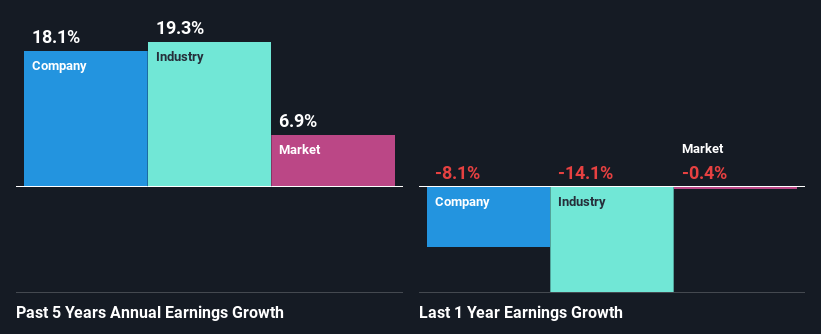 past-earnings-growth