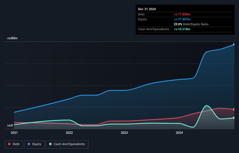 debt-equity-history-analysis