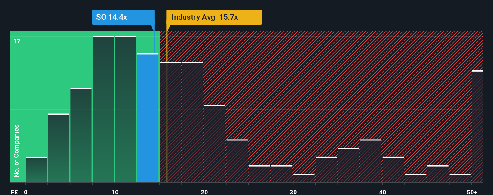 pe-multiple-vs-industry