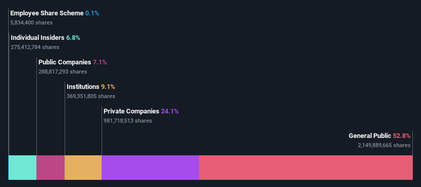 ownership-breakdown