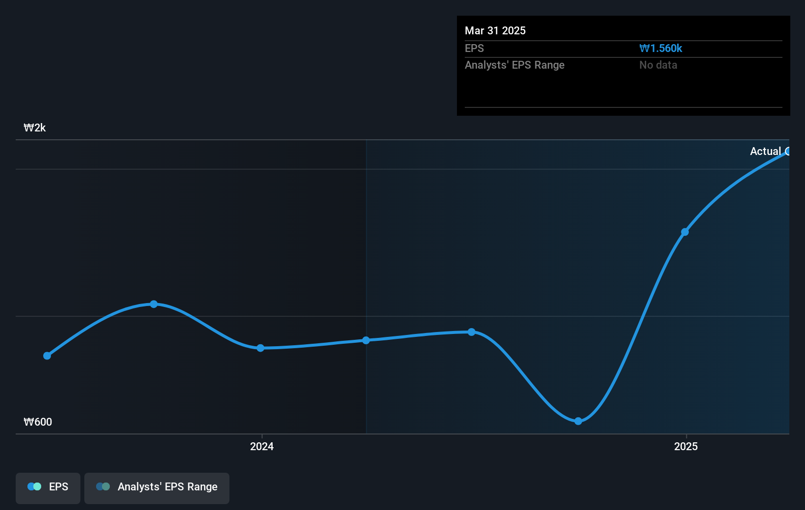 earnings-per-share-growth