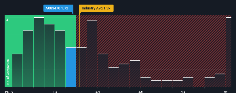 ps-multiple-vs-industry