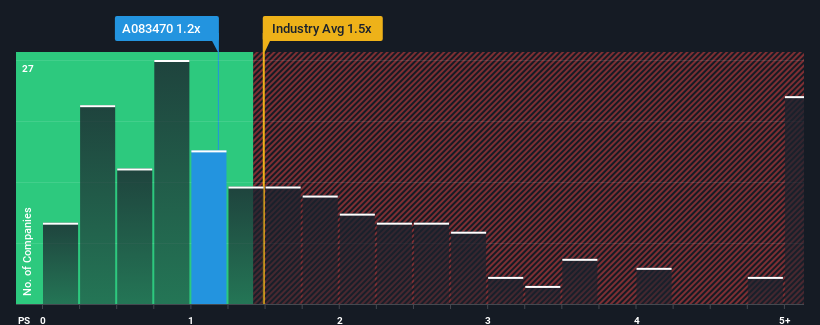 ps-multiple-vs-industry