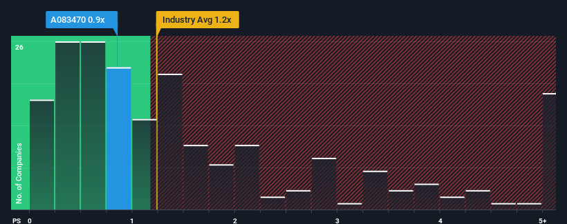 ps-multiple-vs-industry