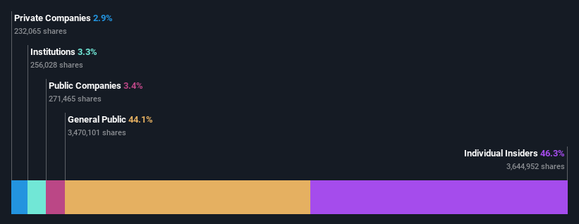 ownership-breakdown