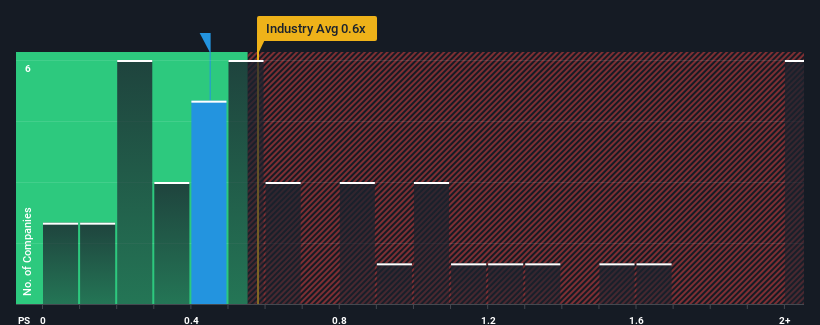 ps-multiple-vs-industry