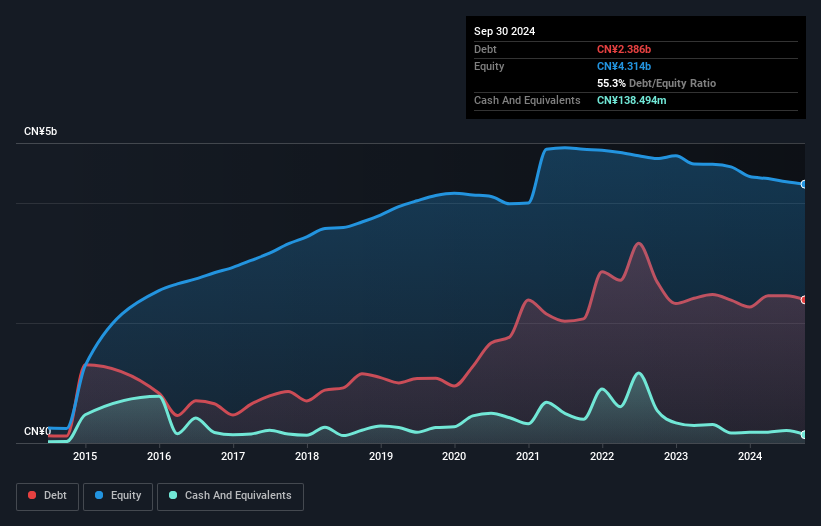 debt-equity-history-analysis