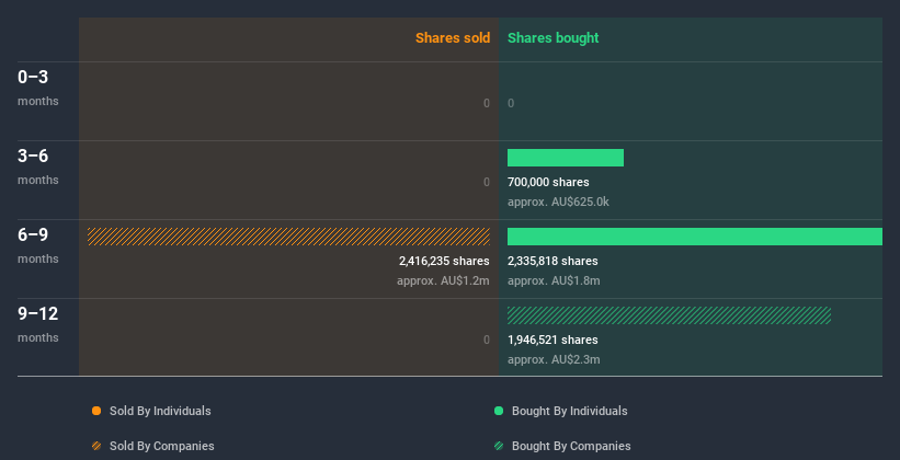 insider-trading-volume