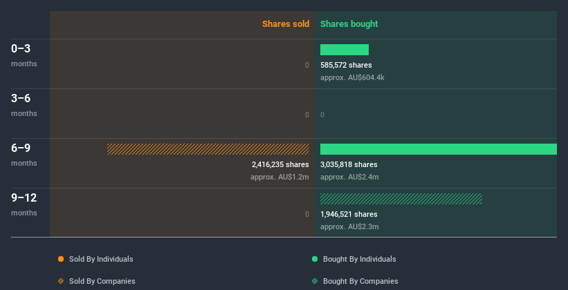 insider-trading-volume