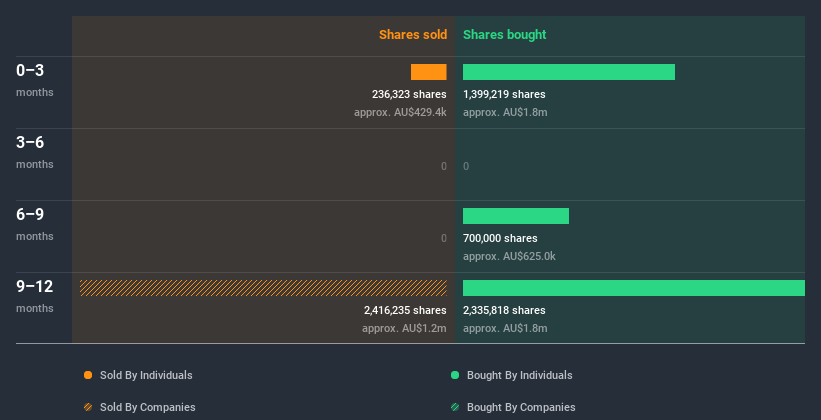 insider-trading-volume