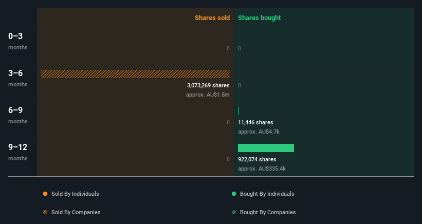 insider-trading-volume
