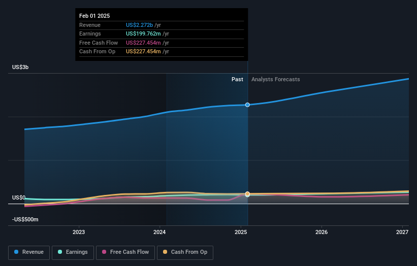 earnings-and-revenue-growth