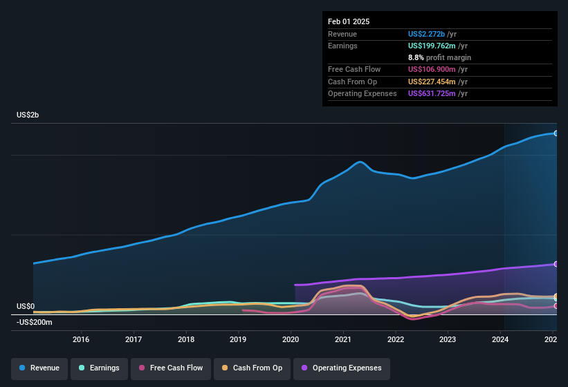 earnings-and-revenue-history