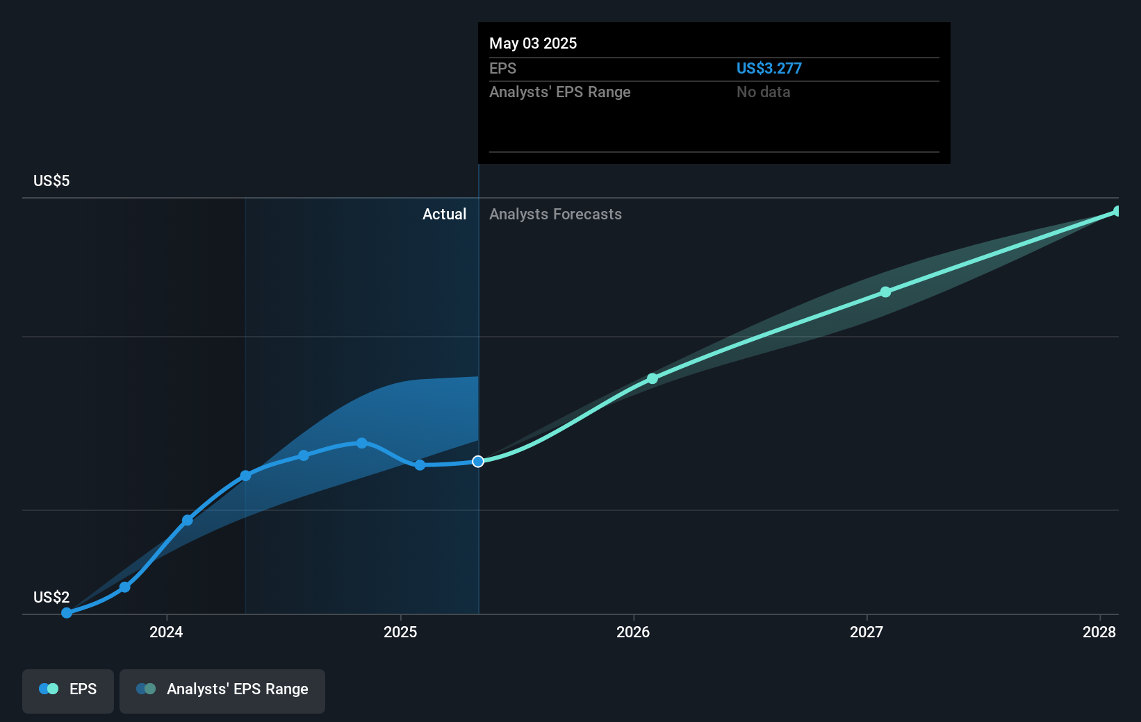 earnings-per-share-growth
