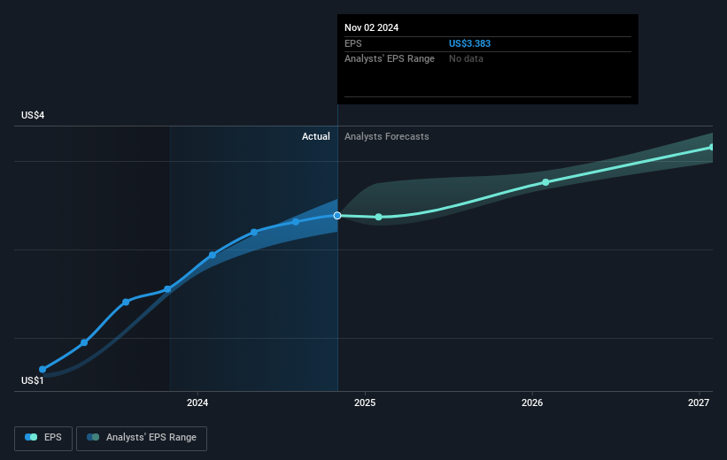 earnings-per-share-growth