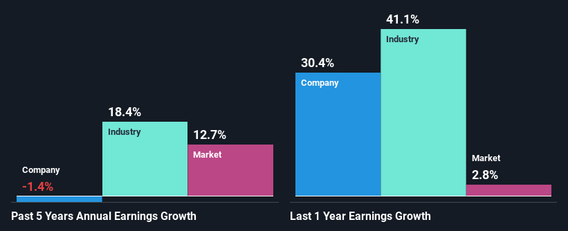 past-earnings-growth