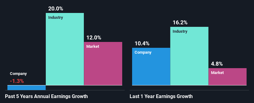 past-earnings-growth
